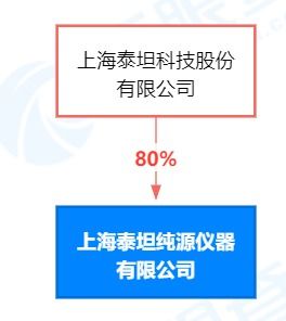 信息技術咨詢服務 數(shù)字化轉型的加速器